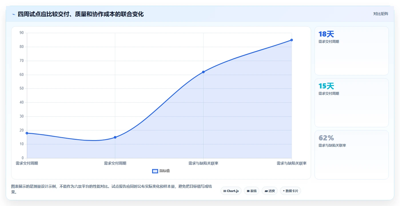 项目管理新趋势：2026年6款领先的橙色云的协同研发平台深度分析