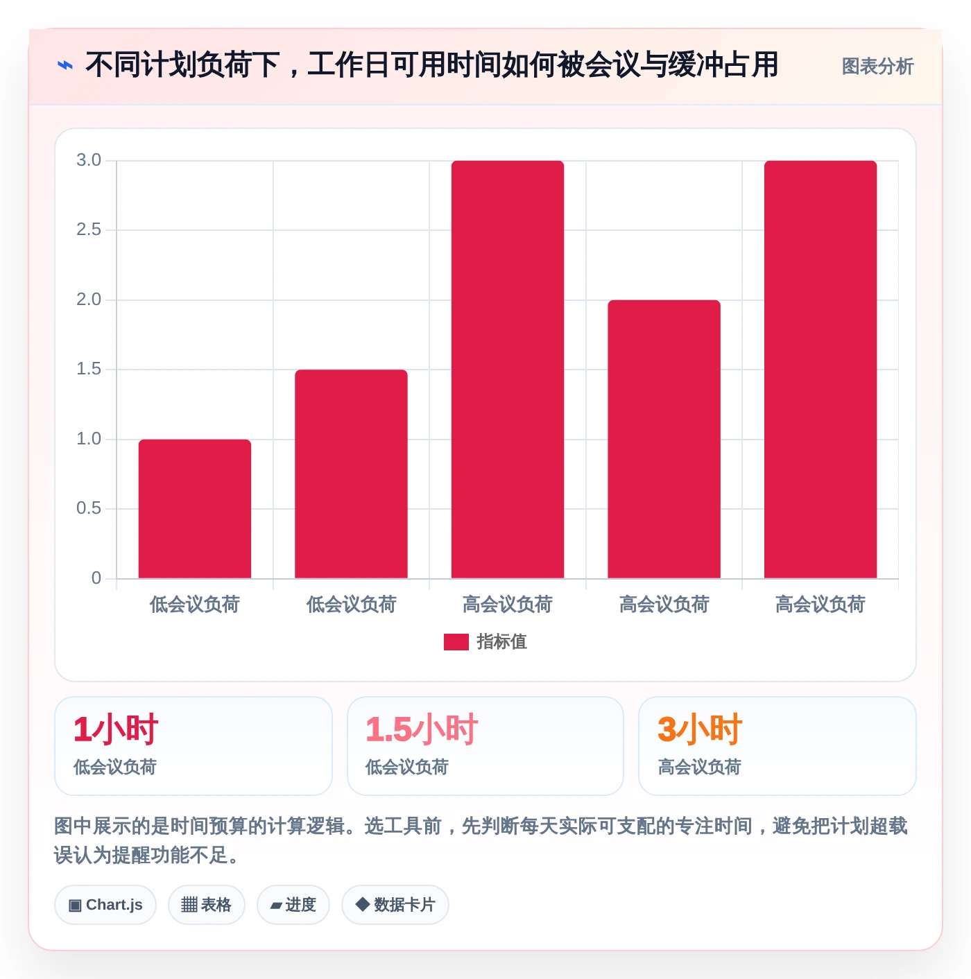 2026年效率之选:6款顶级电脑工作计划提醒软件全面测评