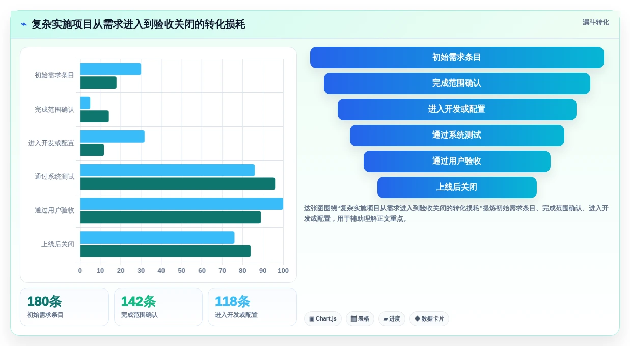 2026年软件实施项目软件大盘点:6款提升效率的顶级工具