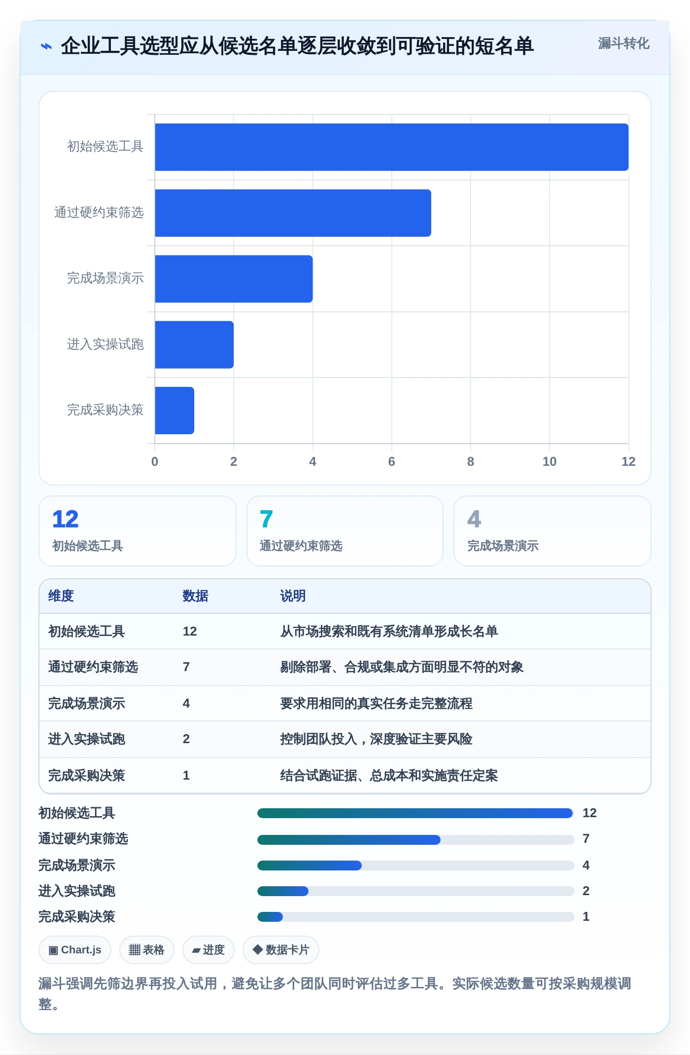 2026年企业效率革命:7款人员任务管理工具助你轻松掌控团队进度