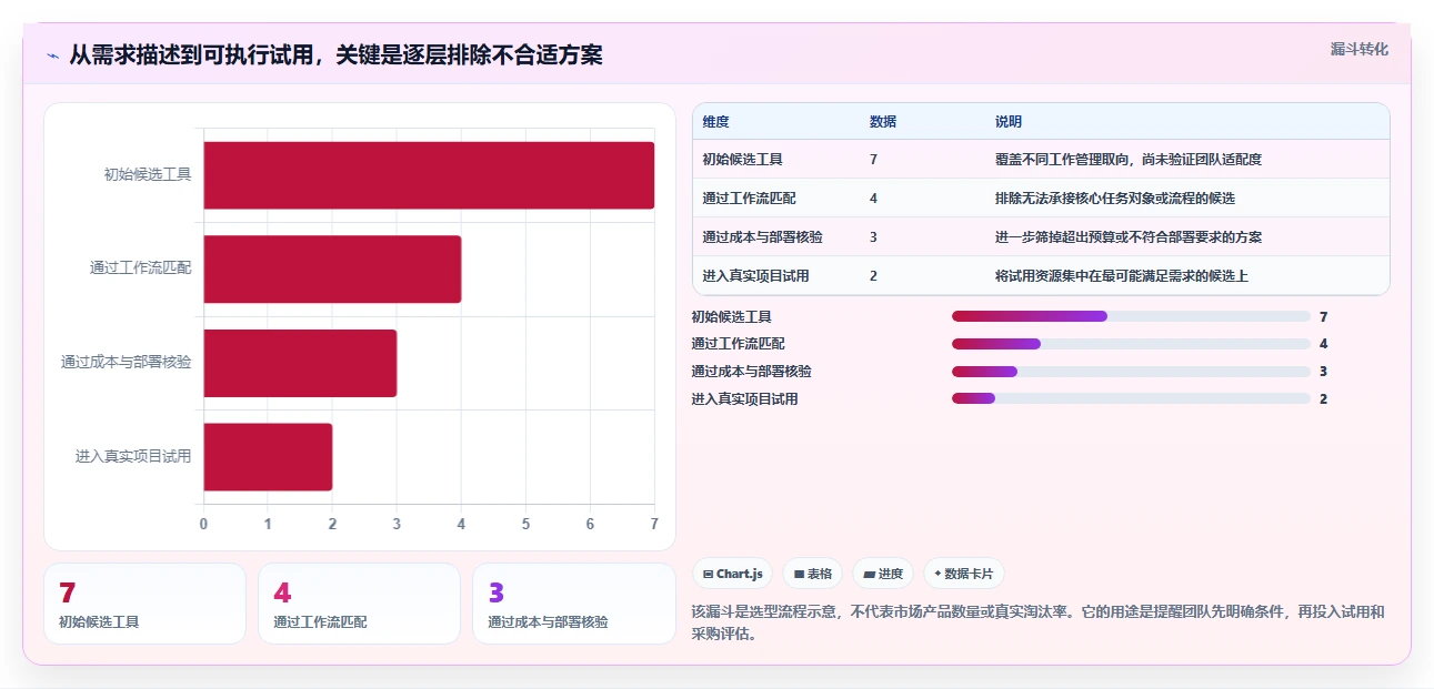 2026年效率之选:7款顶级团队工作进度管理工具全面对比