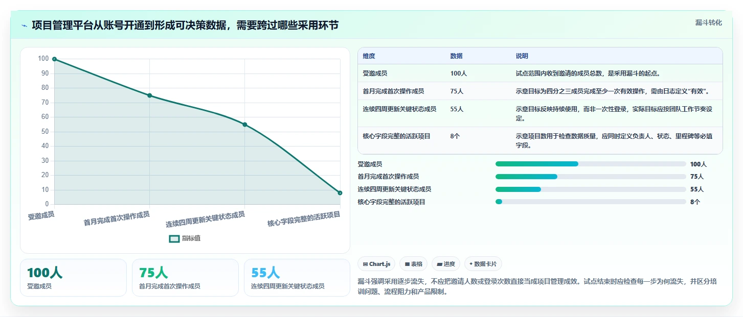 2026年项目管理软件选型指南:5款企业级平台深度评测与场景适配分析