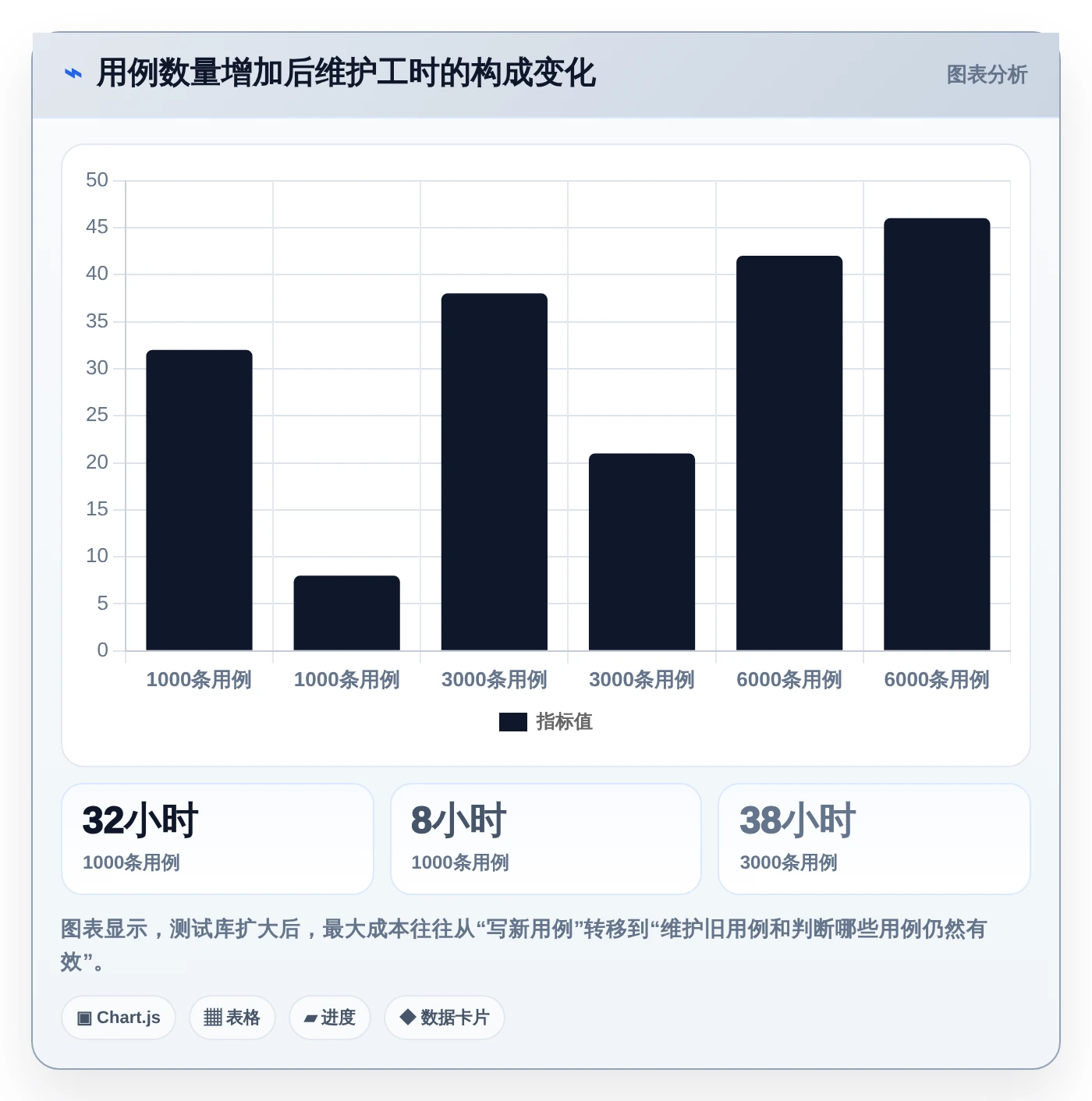 2026年效率飞跃:6款顶级编写测试用例工具全面对比