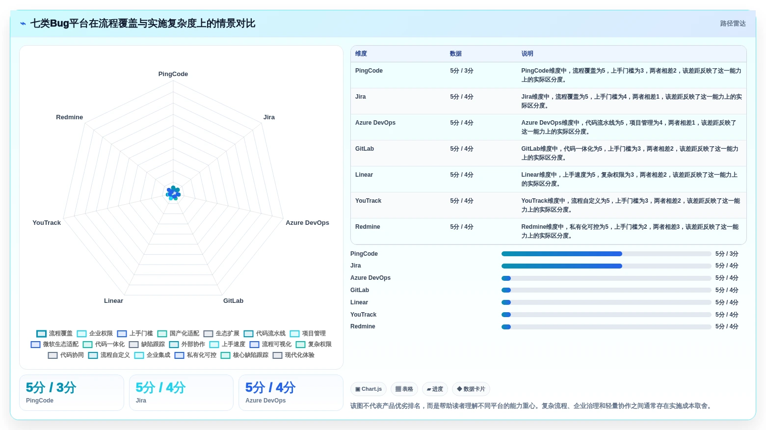 提升研发效率：2026年必备的7款顶级bug在线平台工具盘点