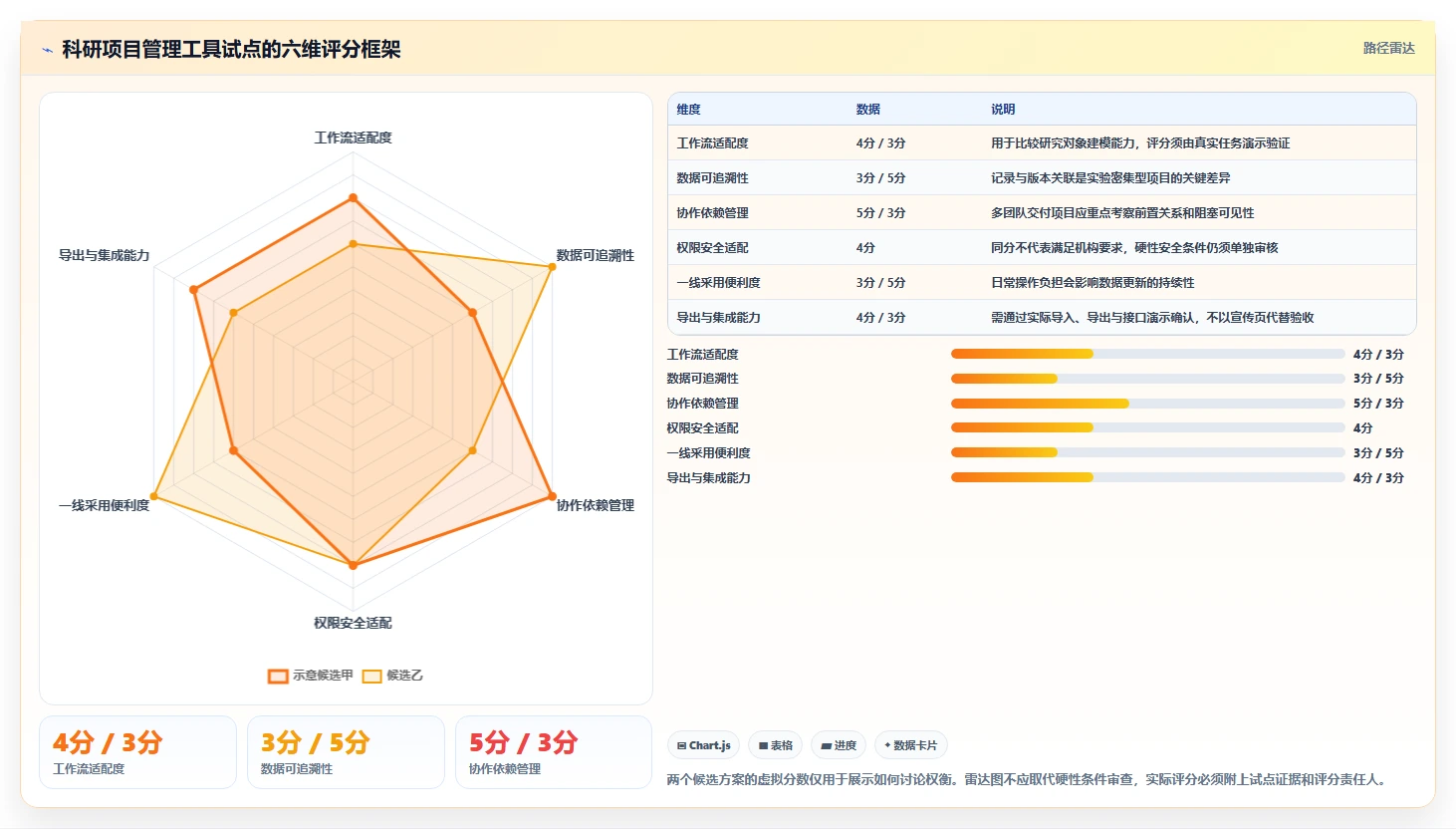 提升研发效率！5款顶级科研项目管理哦系统工具推荐
