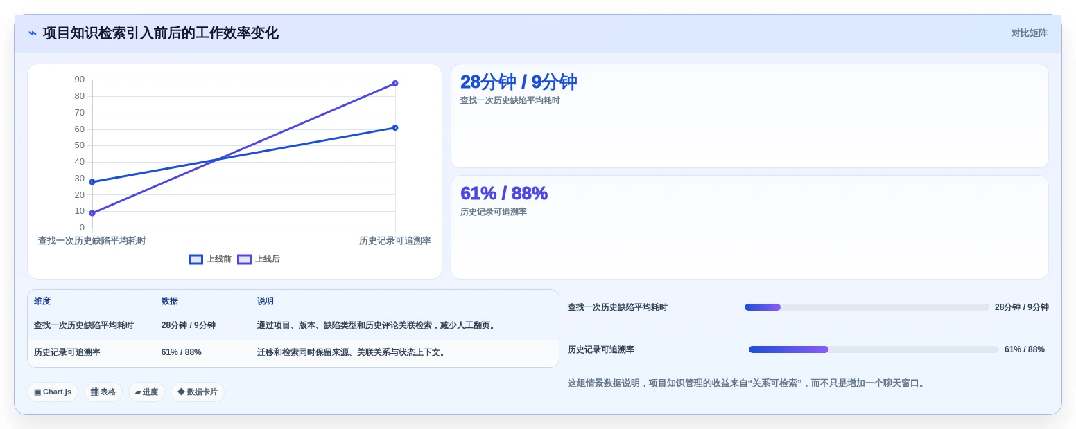 企业数据管理新趋势:2026年最值得投资的7款知识库检索工具