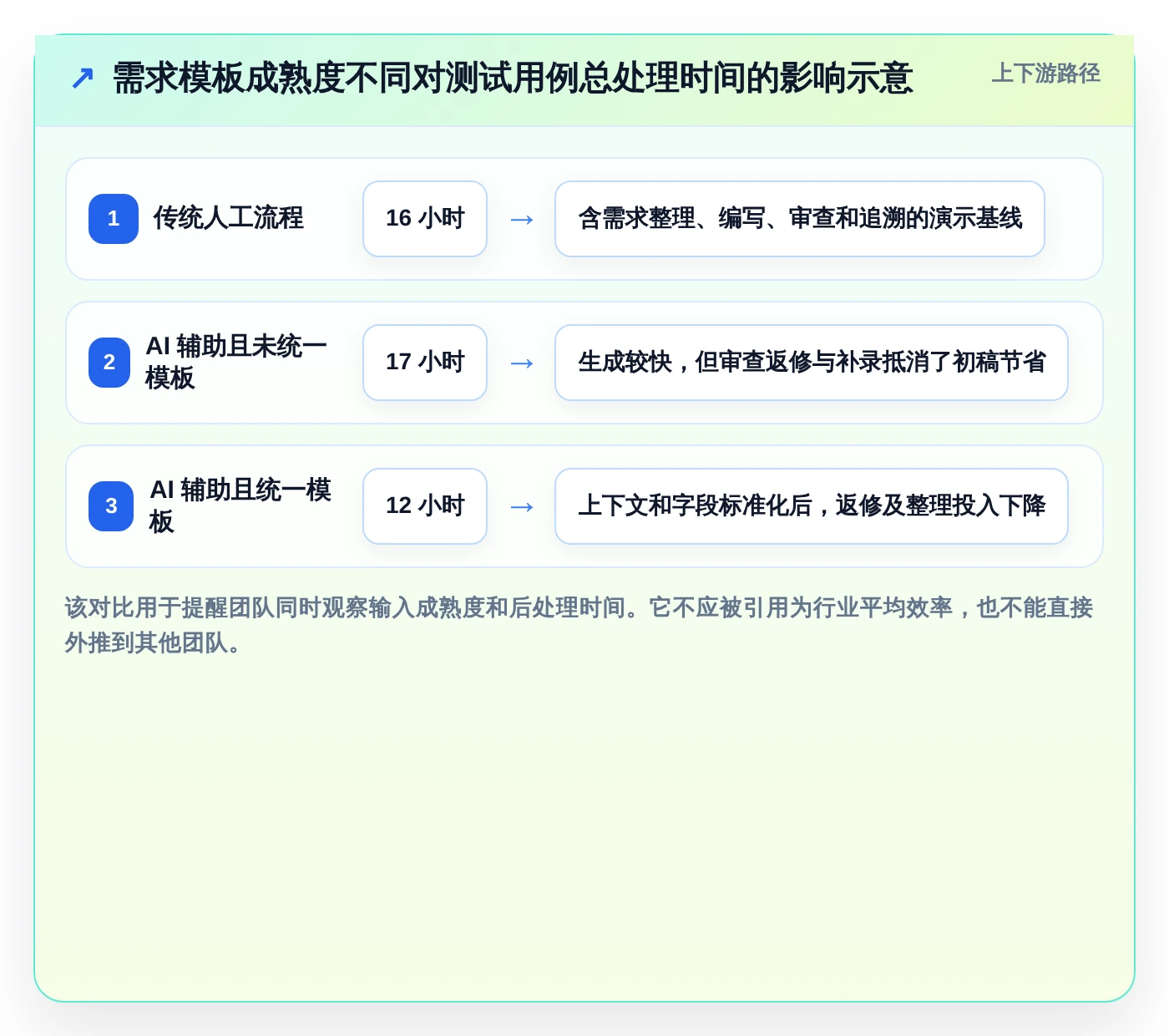2026年效率革命:5大AI自动生成测试用例软件全面对比