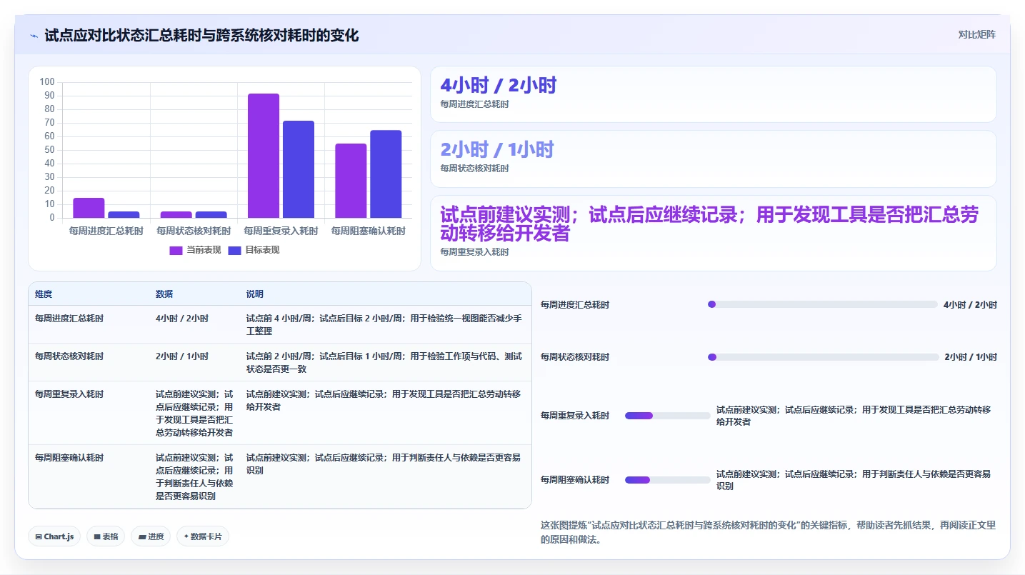 2026年轻量级项目管理软件Java对比:6款高效工具助力研发团队