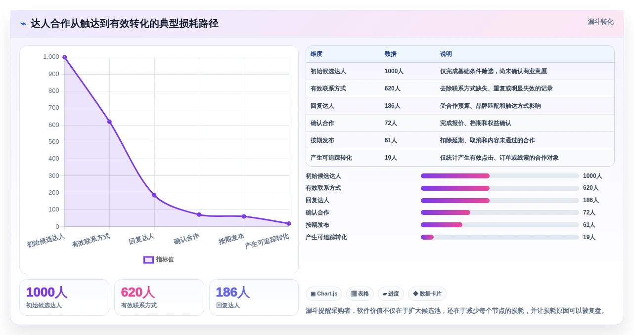 选对工具事半功倍:2026年最值得投资的5大达人管理软件