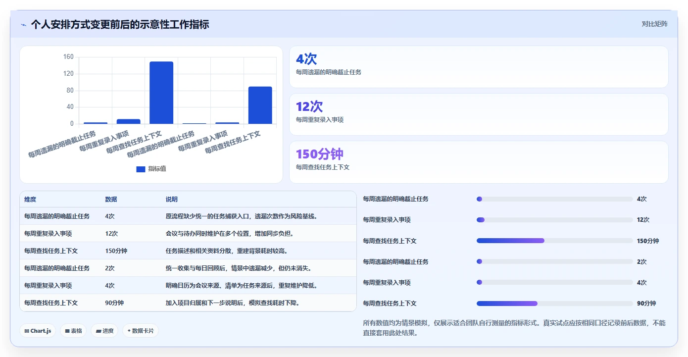 2026年效率之选：6款顶级工作安排软件app全面对比