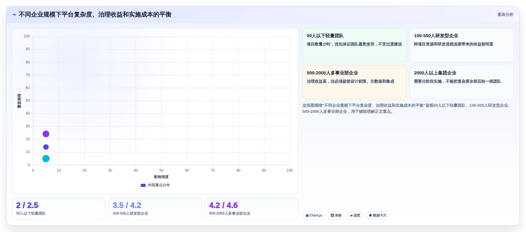 企业级项目组合管理工具对比测评:核心能力与选型建议