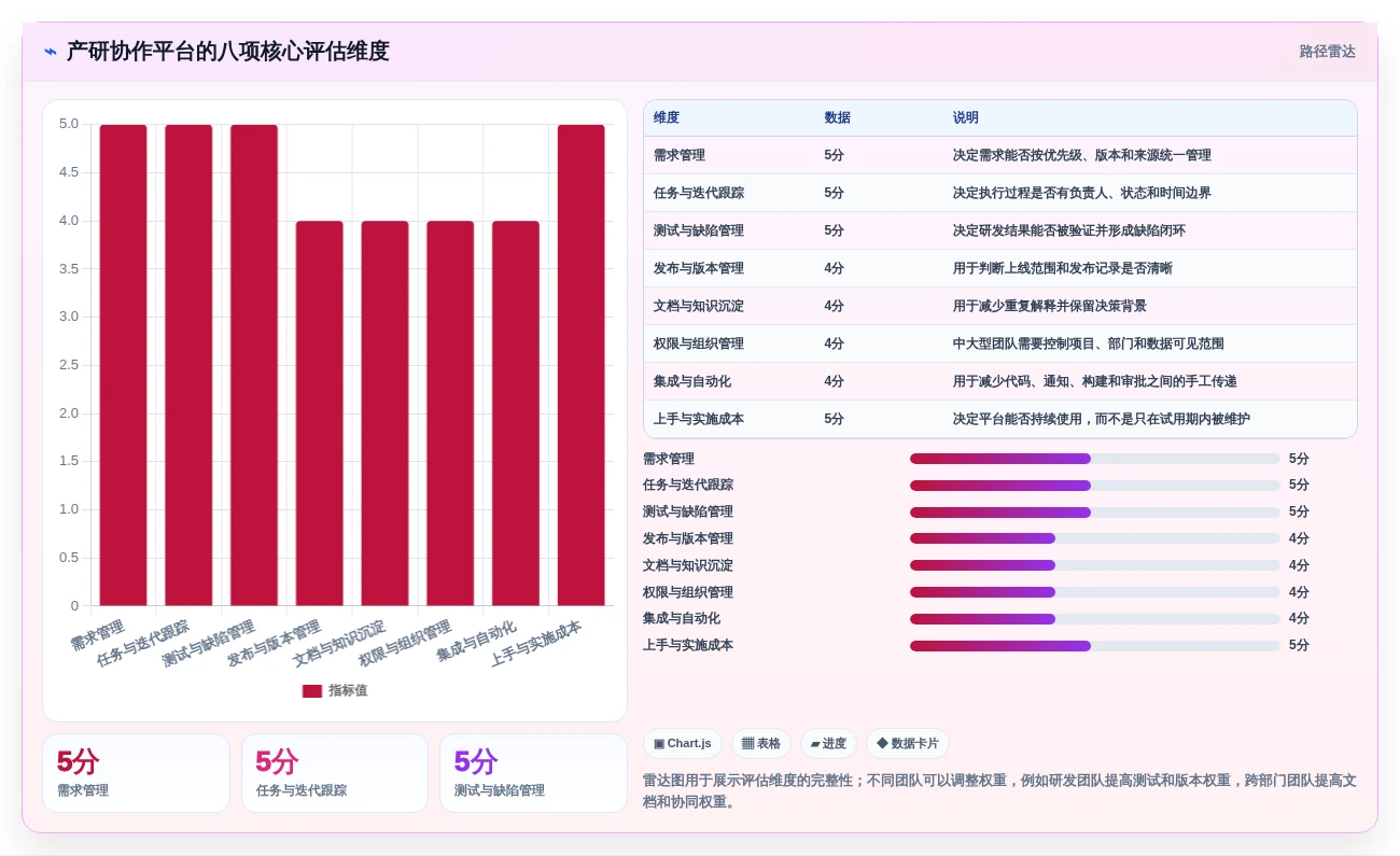 提升团队效率!2026年值得关注的5大产研协作平台工具推荐