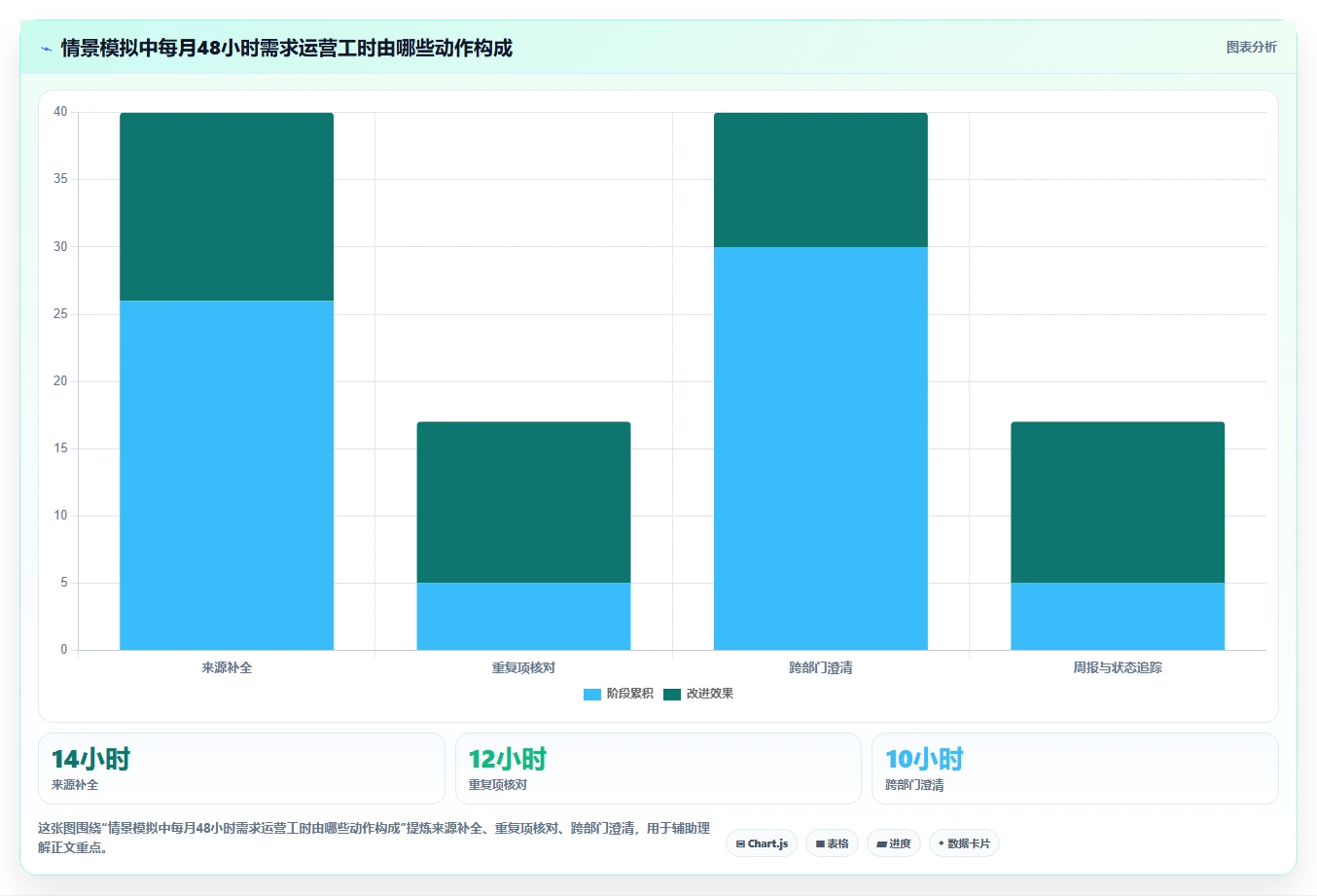 项目经理必看:2026年度5大客户需求管理工具对比分析
