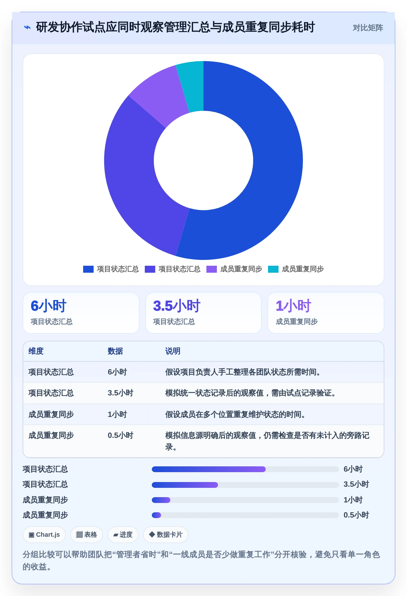 提升团队协作：2026年不可错过的7款在线系统编辑工具盘点