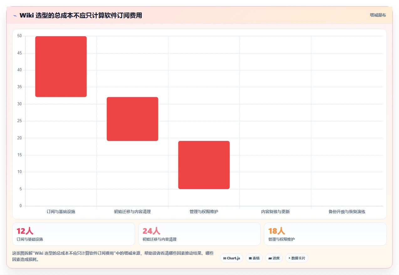 研发团队必备:2026年最受欢迎的5款wiki文档工具盘点