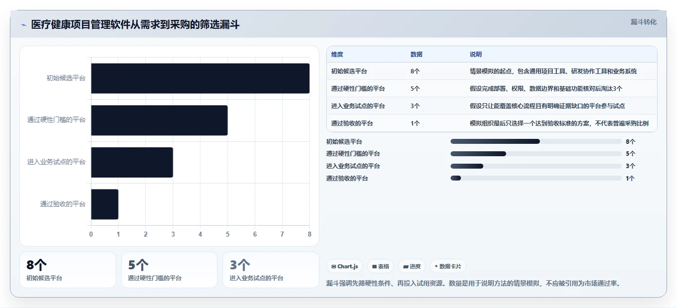 2026年医疗健康行业项目管理软件推荐与深度测评分析