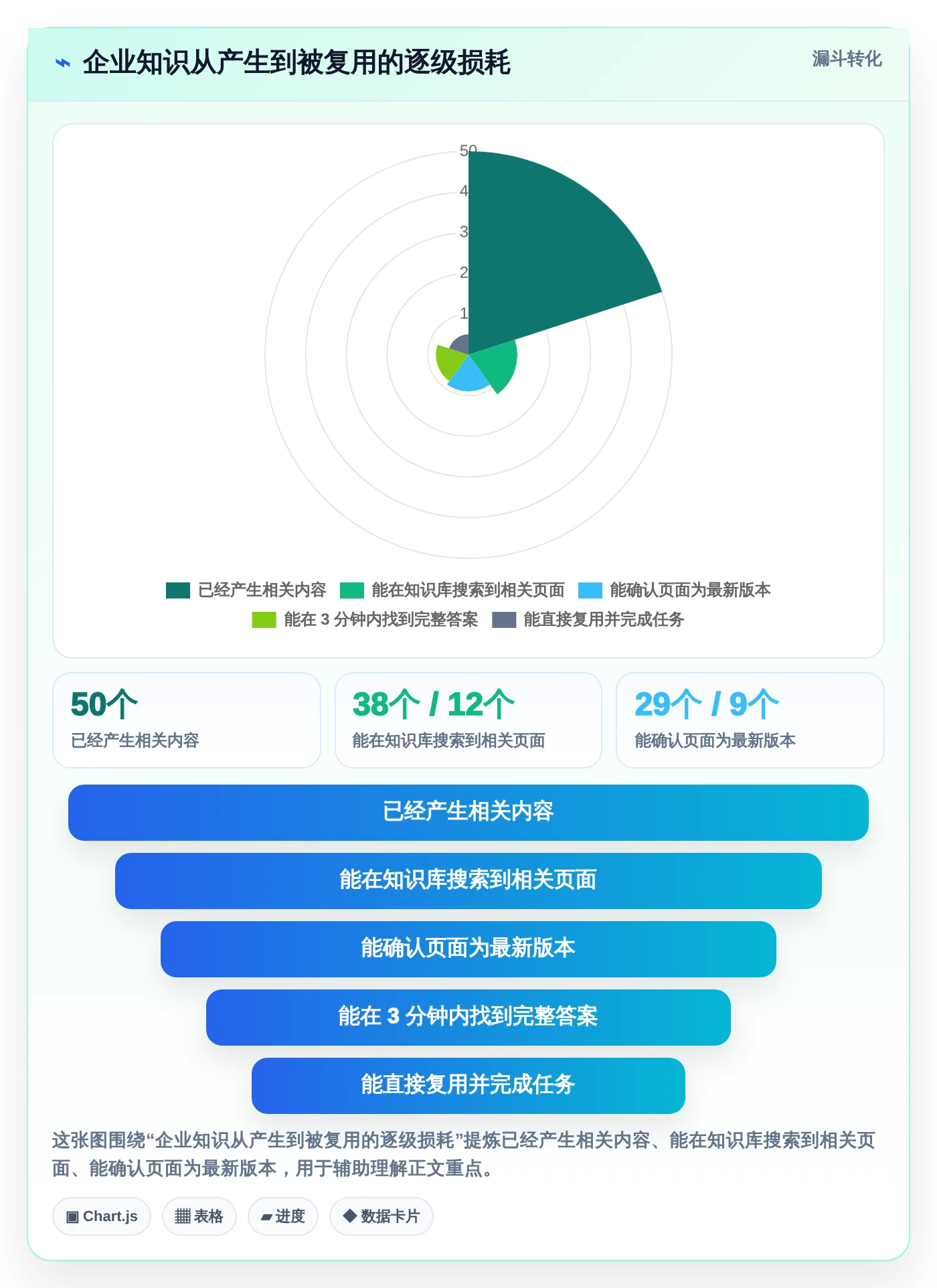 提升团队协作效率:2026年5大知识库编辑软件推荐