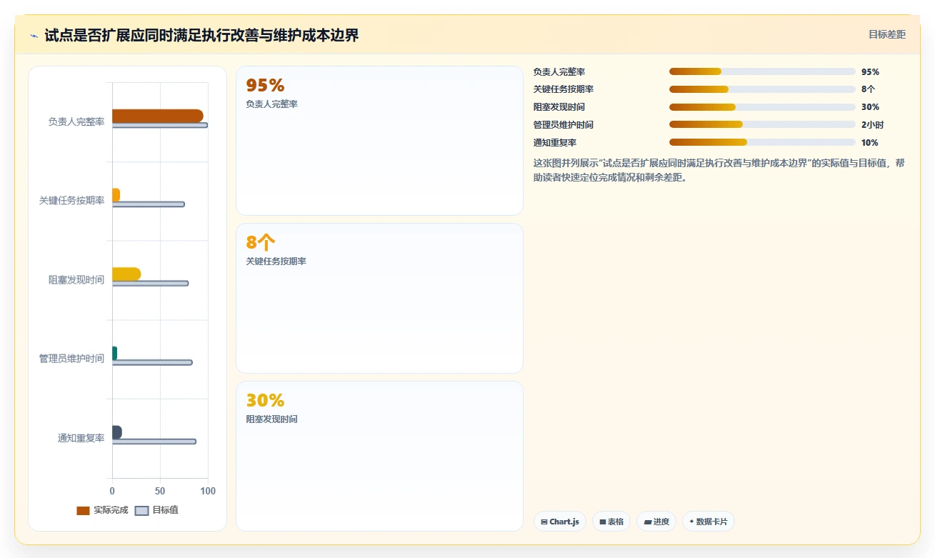 2026年效率之选:6款顶级项目提醒软件全面对比