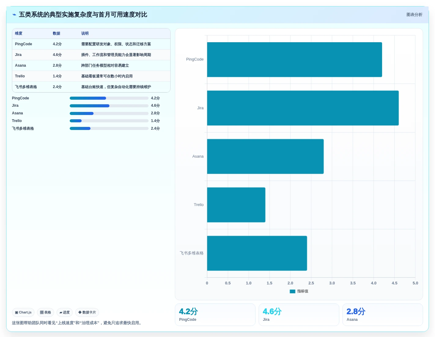 打造高效团队:2026年不可错过的5个工作任务分配系统推荐