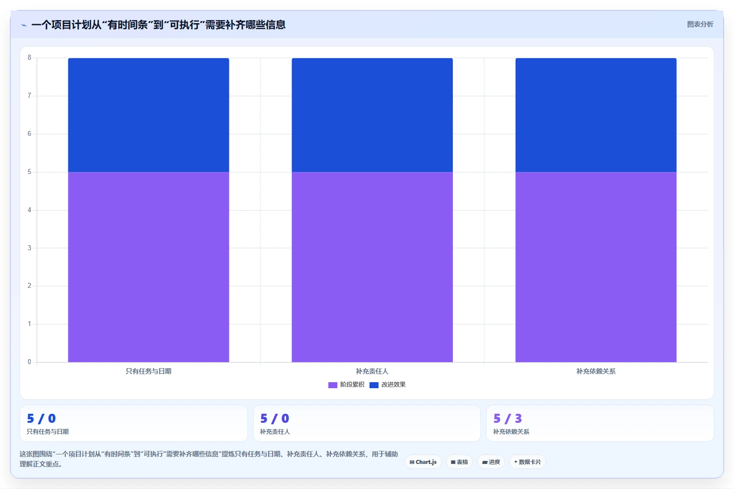效率提升利器:2026年最值得尝试的5大输入时间甘特图工具推荐