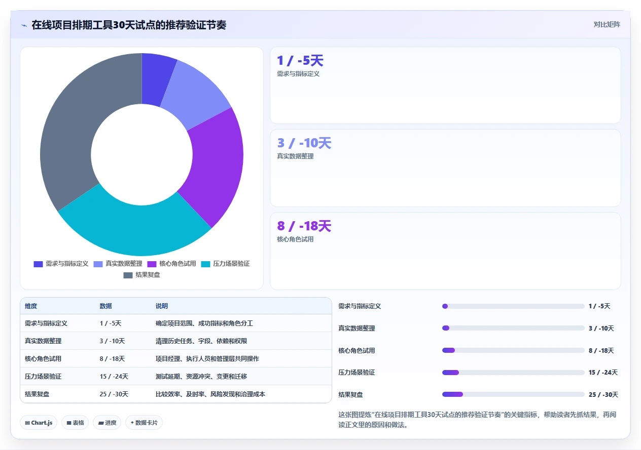 项目管理新趋势:2026年最受欢迎的5大在线项目排期工具盘点