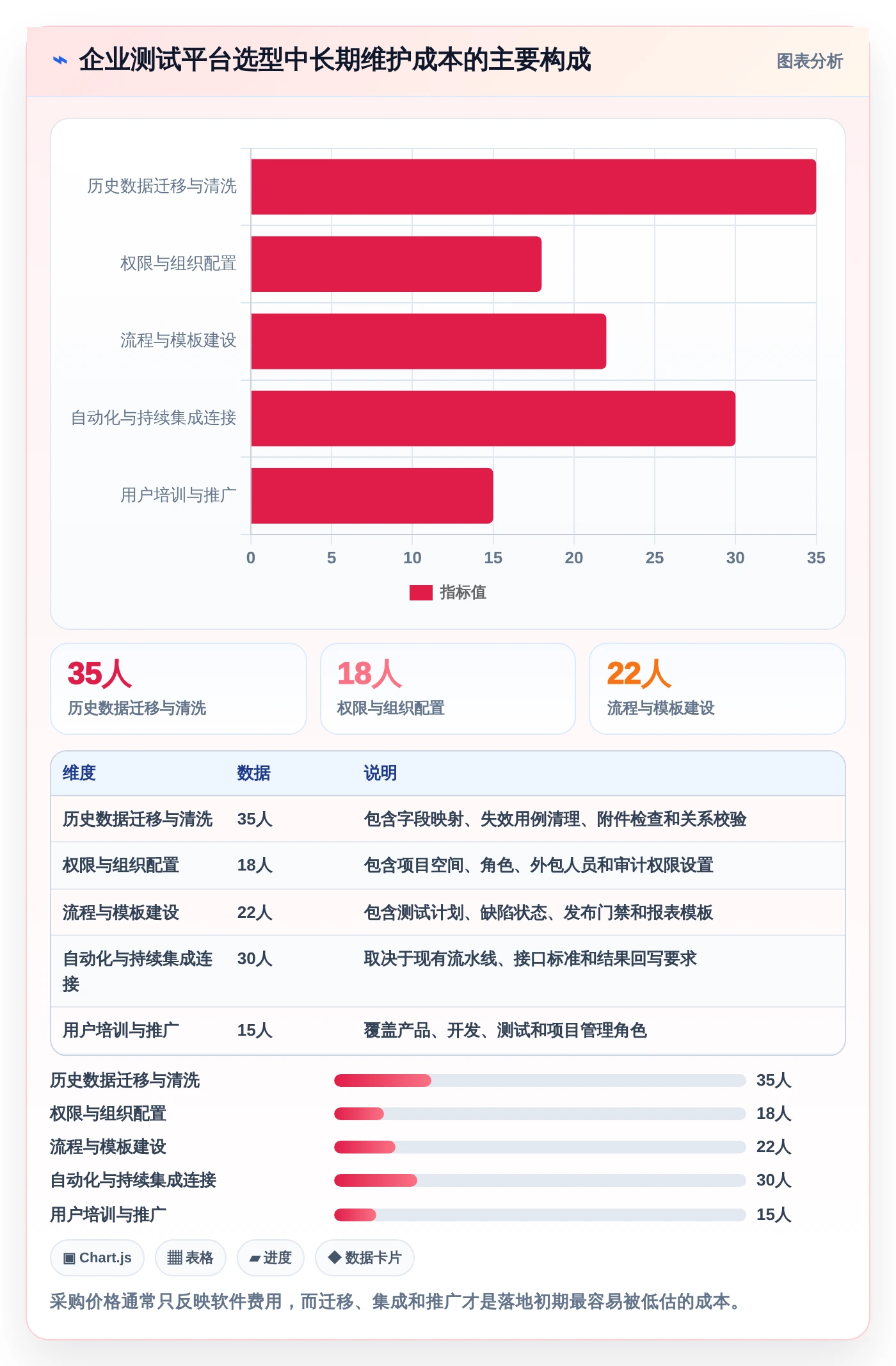 项目经理必看:如何挑选适合团队的最小测试用例集?2026年选型指南