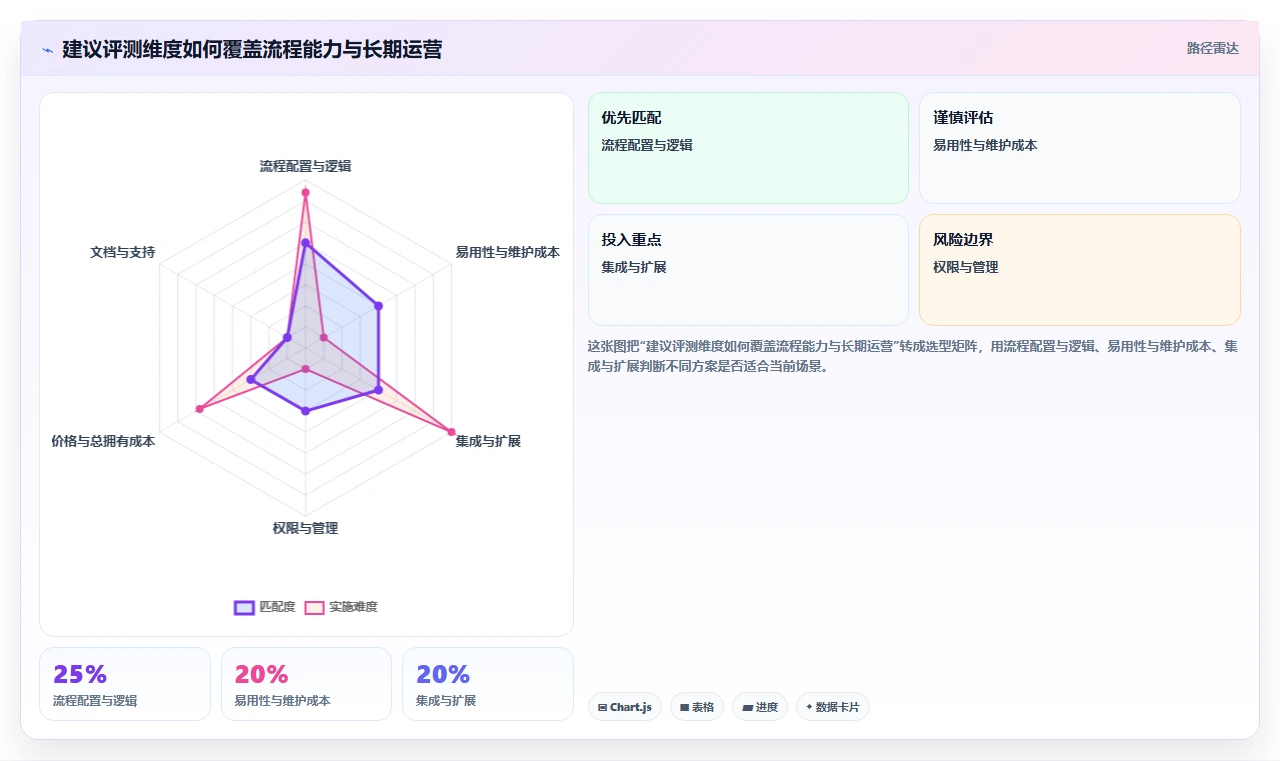 2026年流程自动化的项目管理工具哪家好？深度测评与选型指南
