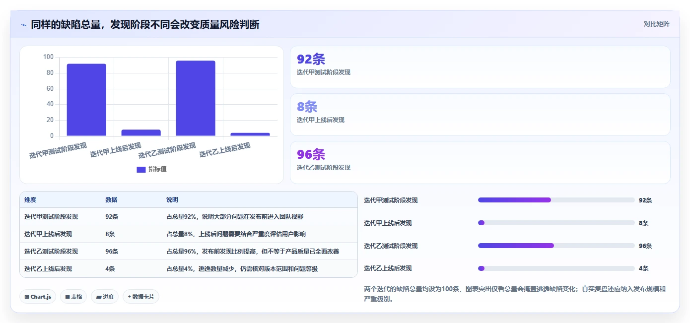 2026年软件缺陷管理工具有哪些？8款顶级工具全面对比