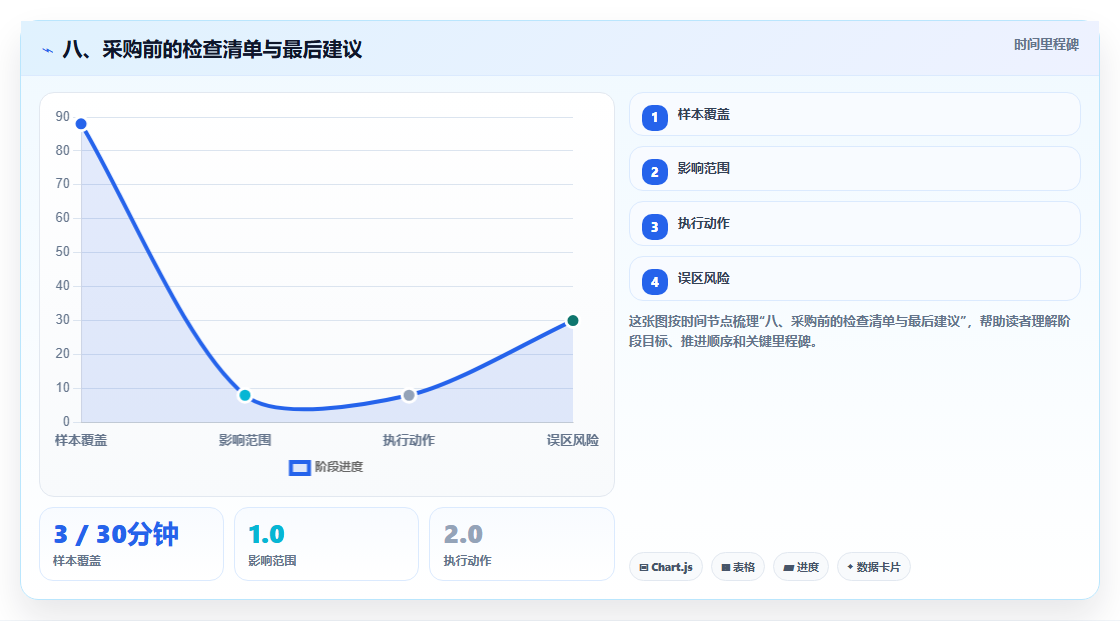 八、采购前的检查清单与最后建议