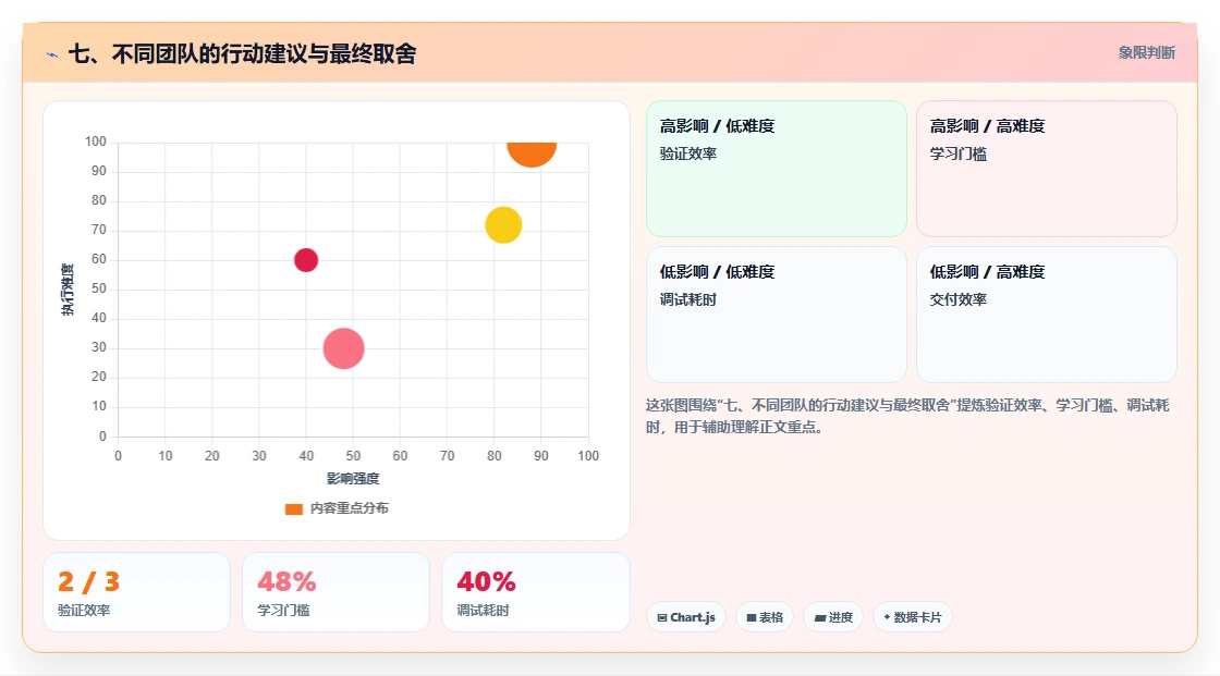 七、不同团队的行动建议与最终取舍