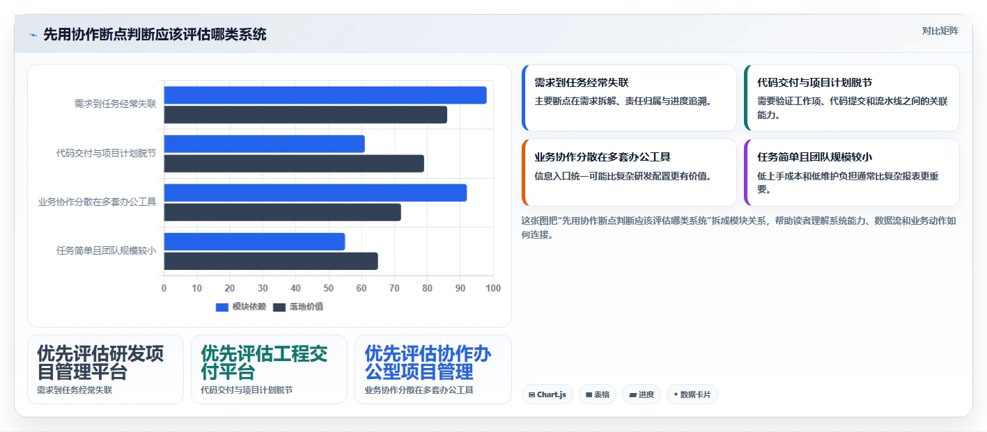 提升团队协作效率：2026年度7大PingCode是什么系统工具推荐