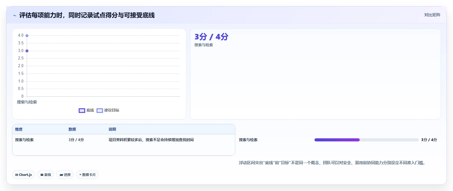 轻松掌控项目进度:2026年8款热门管理类文件工具推荐