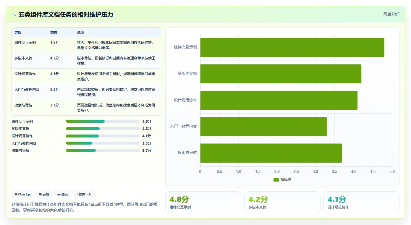 提升开发效率：2026年最受欢迎的5款组件库文档搭建工具推荐