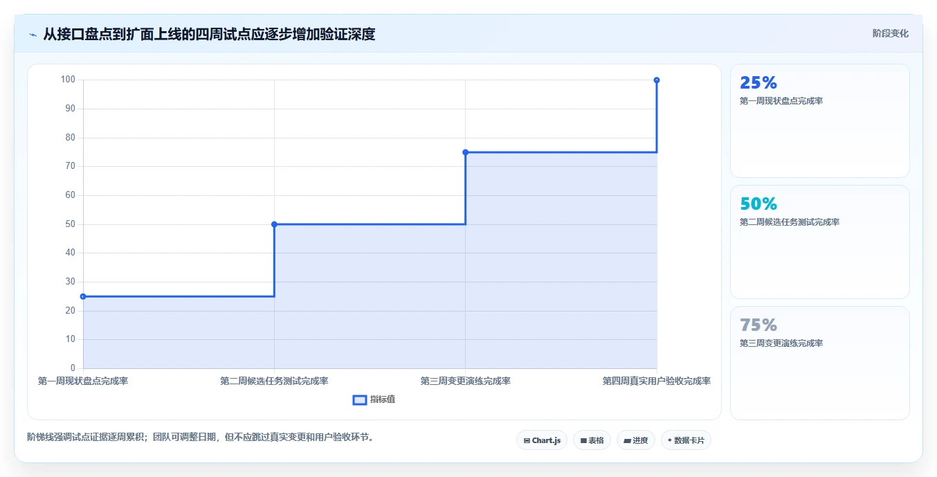 从入门到精通：2026年接口文档管理工具选型指南，8款必备工具盘点