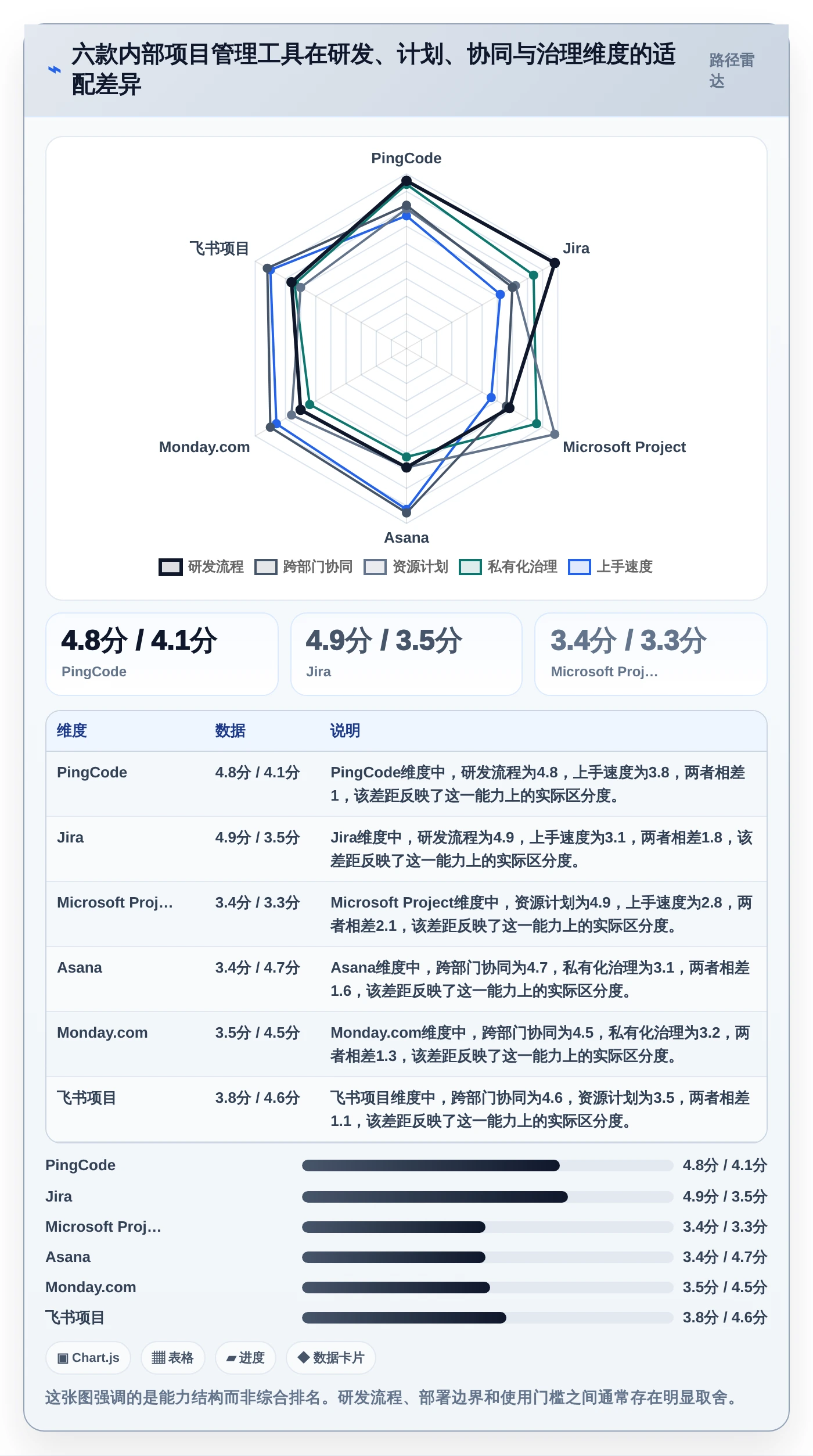 2026年必看：6款顶级公司内部项目管理软件工具对比