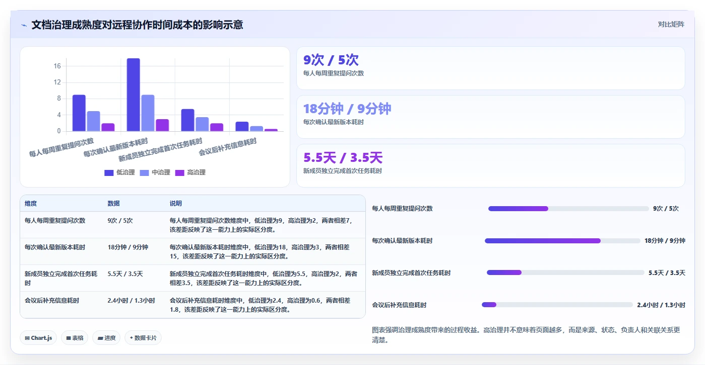 远程办公新标准:2026年不可错过的7款在线管理文档工具推荐
