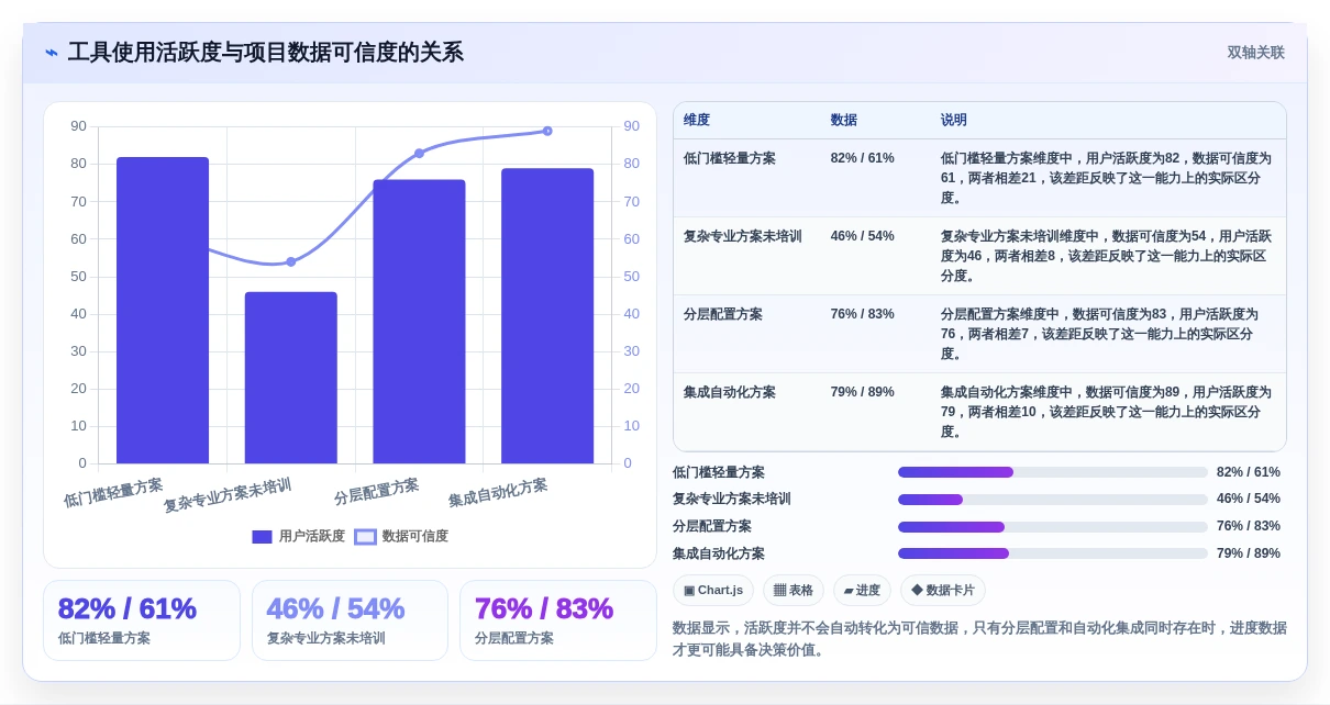 2026年效率之选:6款顶级微软项目进度管理软件全面对比