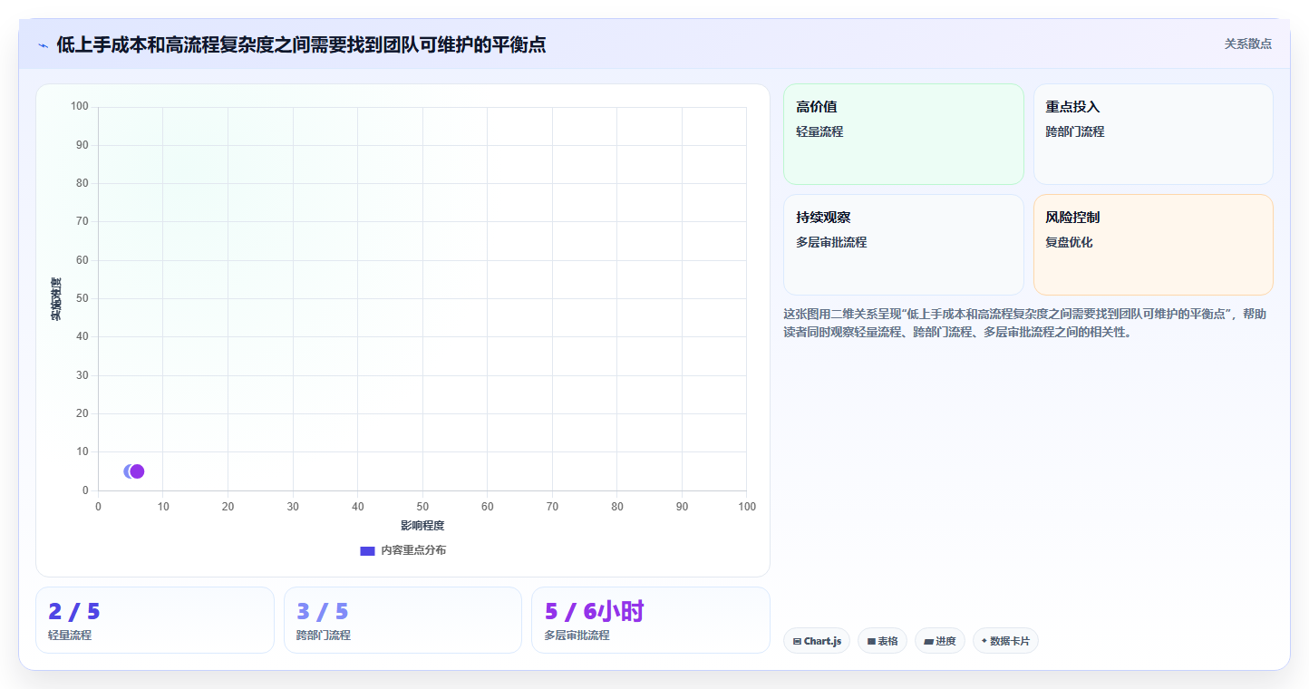 项目软件工具盘点:2026 年最热门的 5 款工具