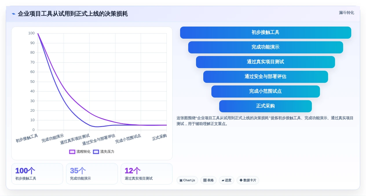 提升团队协作:2026年7款优秀项目管理网络图绘制工具推荐及选型指南