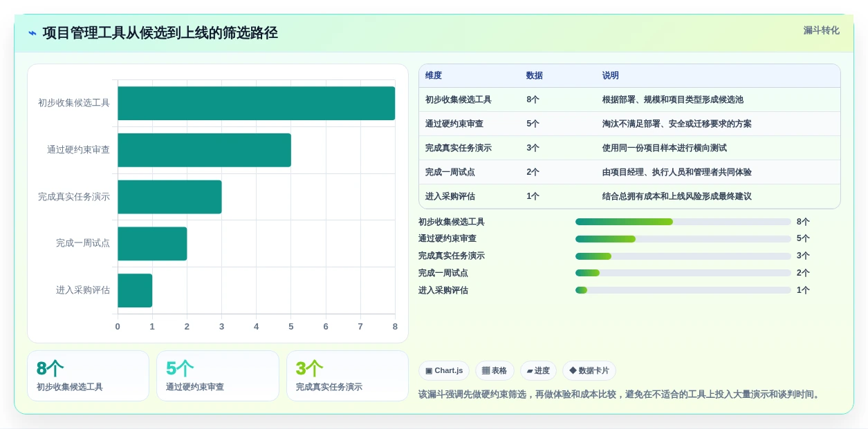 项目经理必读:2026年顶级项目节点表格工具选型指南