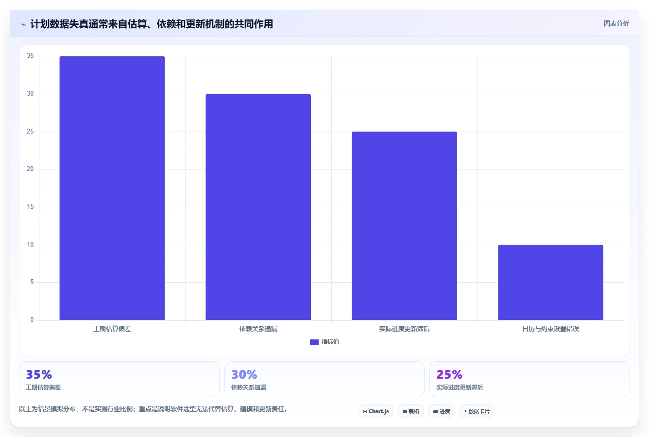 提升效率必备:2026年最受欢迎的5大进度计划网络图软件推荐