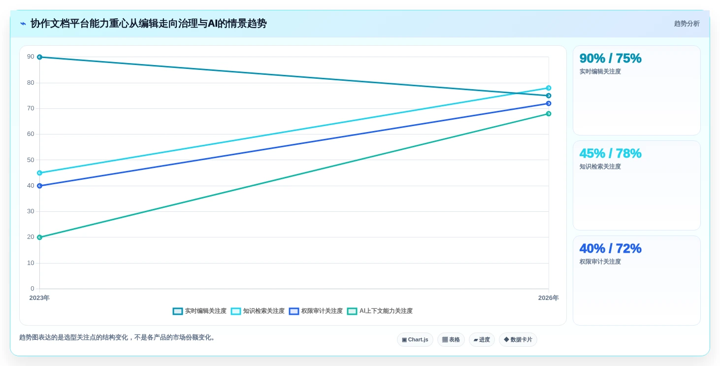 2026年协作新趋势:6款顶级可多人编辑的共享文档软件全面对比