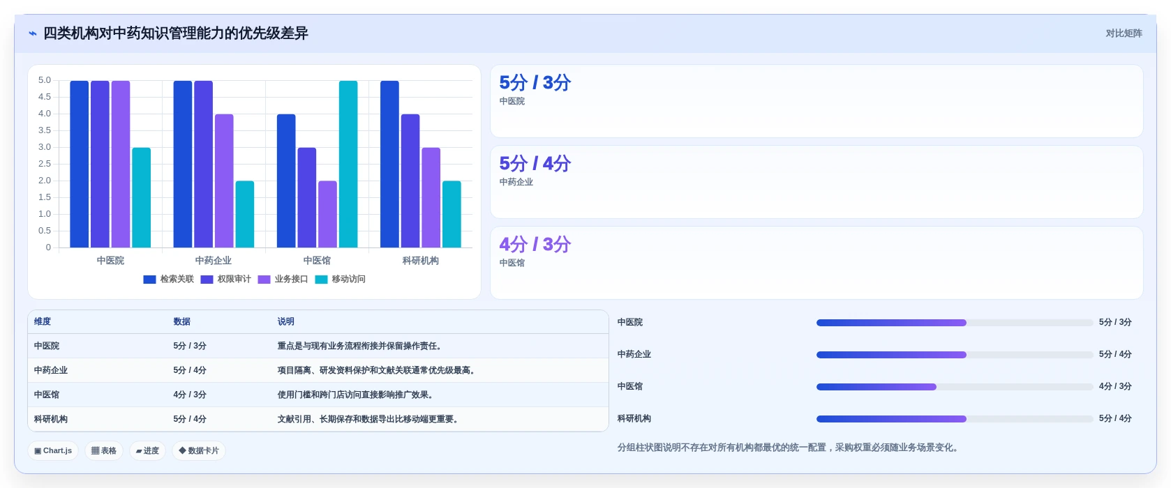 提升效率必选:2026年中药知识管理系统选购指南