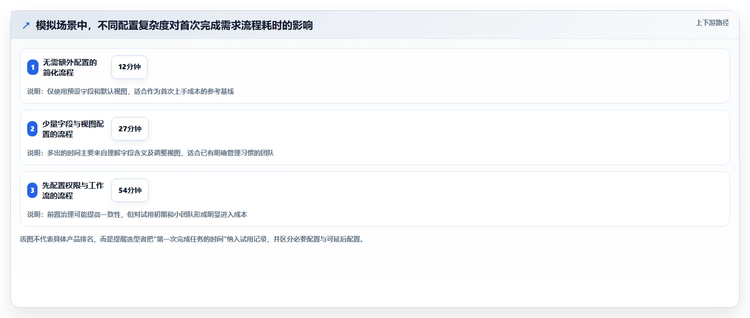 2026年易上手的产品管理软件怎么选？零门槛轻量级工具深度测评