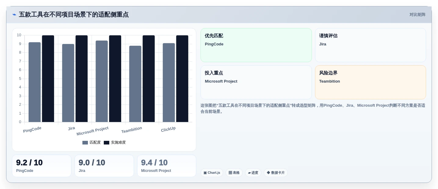 提升项目效率:2026年度5款优秀网络进度计划软件哪个好用推荐