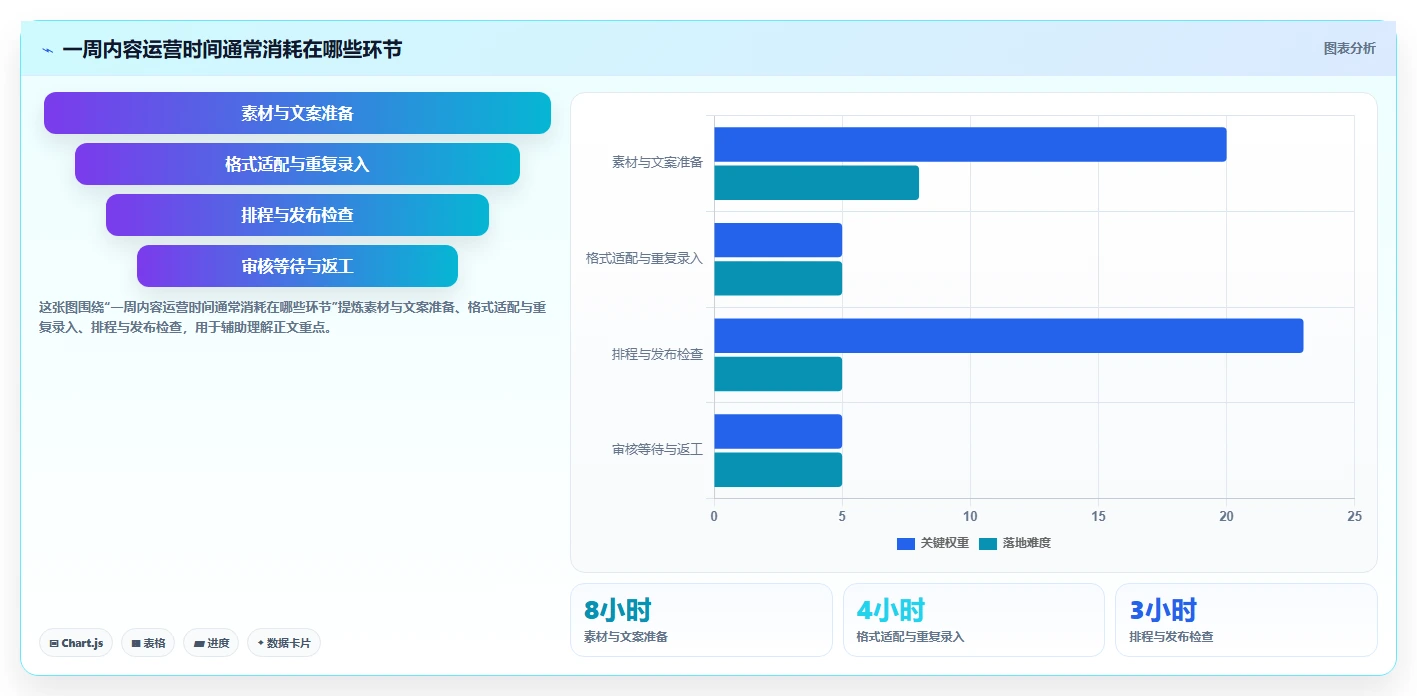 提升工作效率的秘密武器：2026年5大定时编辑软件推荐