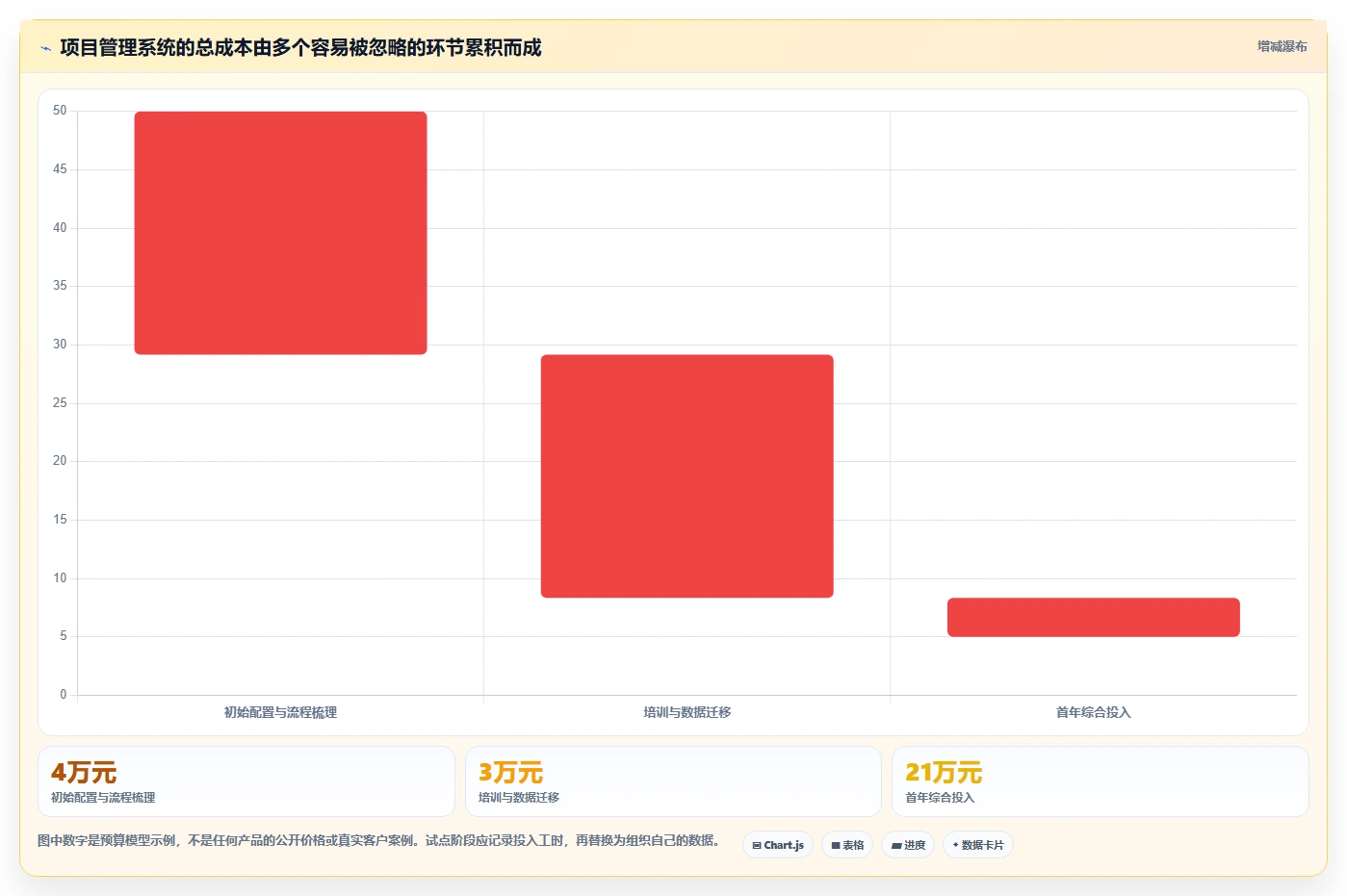 2026年效率革命：6大线上项目管理系统工具全面对比