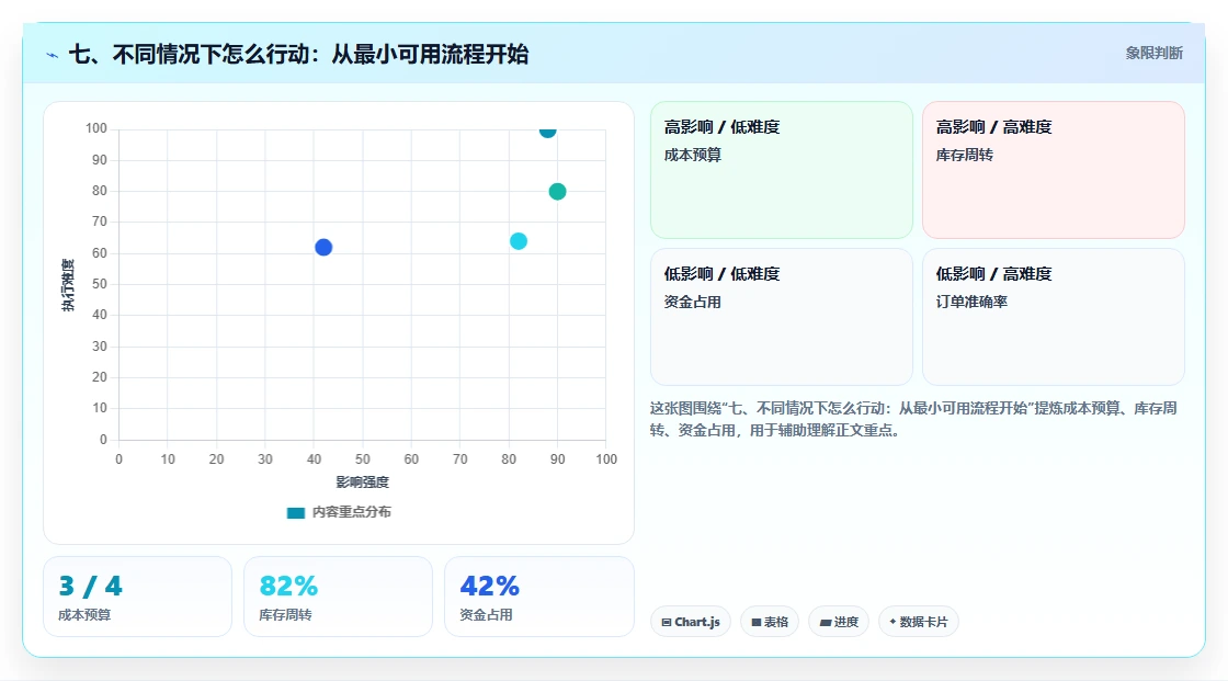 七、不同情况下怎么行动:从最小可用流程开始
