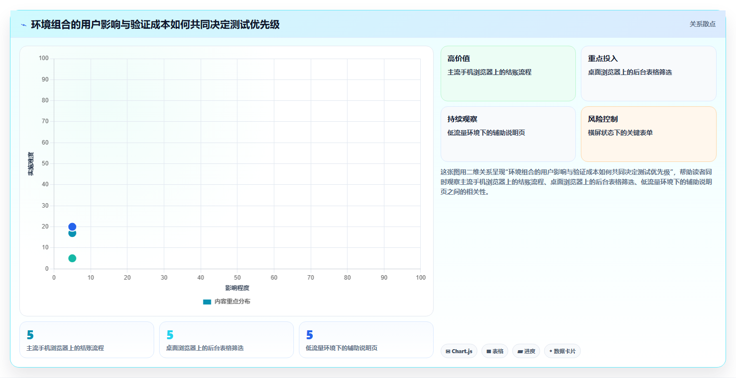 提升UI/UX质量：2026年6大热门在线屏幕测试软件工具盘点