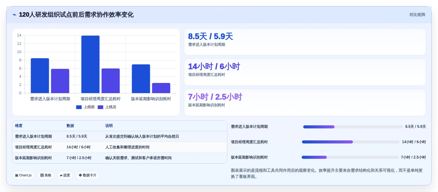 项目管理新趋势:2026年5款革新性需求项目表工具推荐